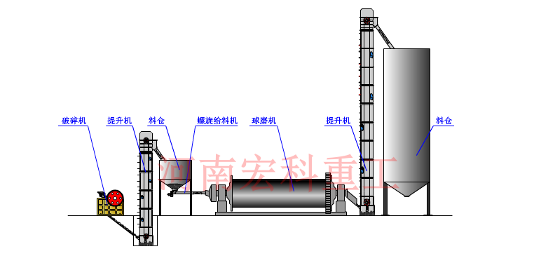 格子球磨機(jī)